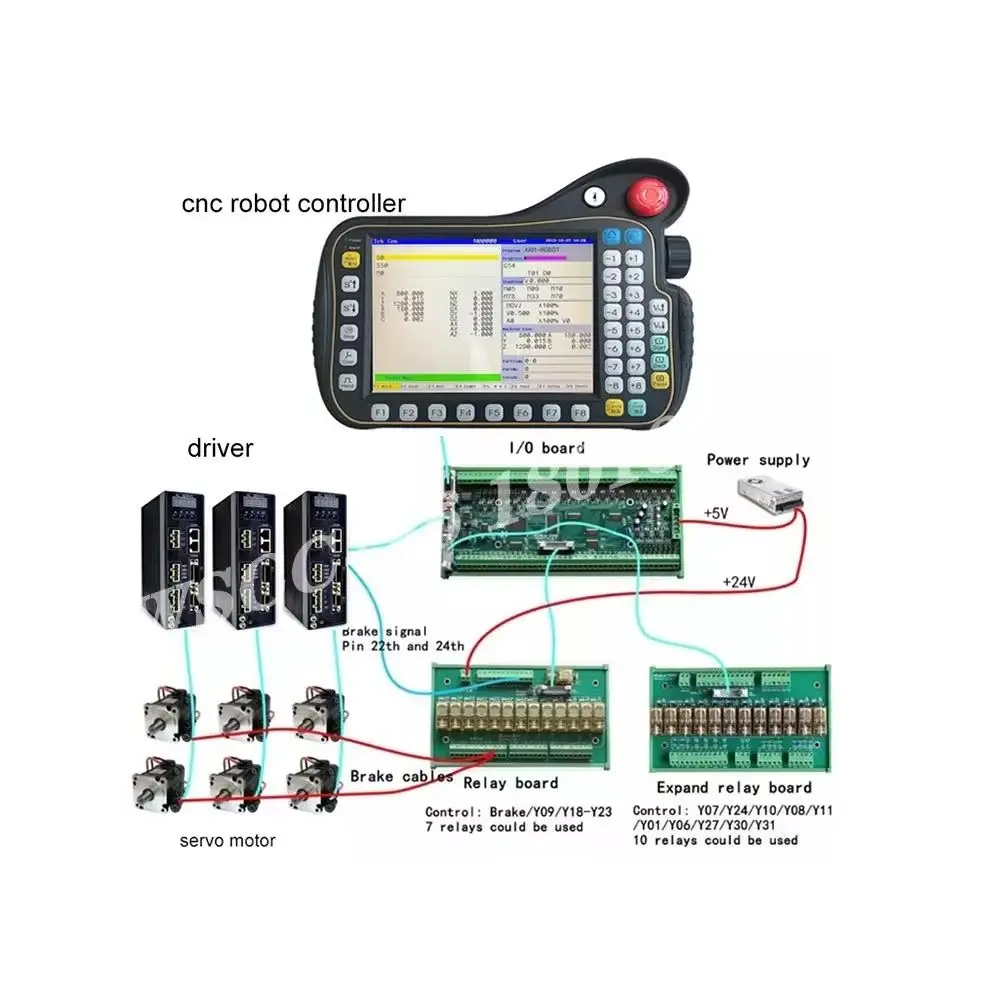 

NEW HMI CNC 4/6/8 axis robot control system Manipulator system controller is used for robot machine tool PLC teaching function