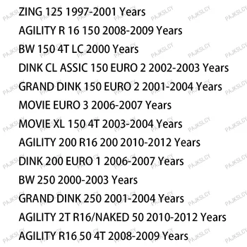 10 最佳銷售 光陽 Grand Dink 250 - №2