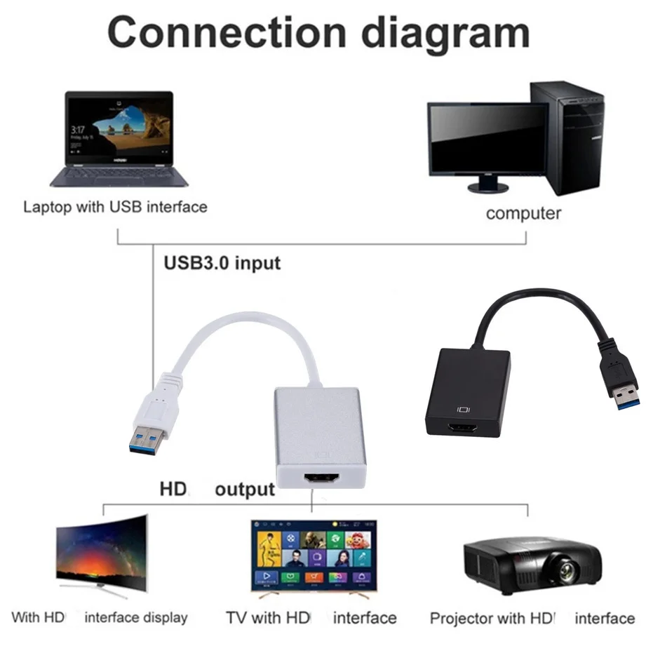 1080P 60Hz HD Portable USB 3.0 To HD-compatible Audio Video Adapter Converter Cable High Speed 5 Gbps For Windows 7/8/10 PC