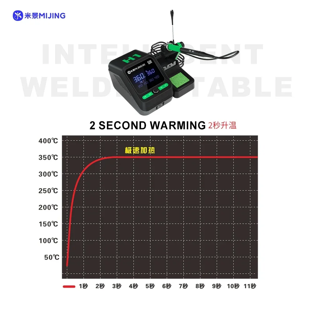 Mijing MJ-H1 160W Soldering Station Compatible T210 T115 T245 Handle Intelligence for Phone BGA IC Motherboards Welding Repair