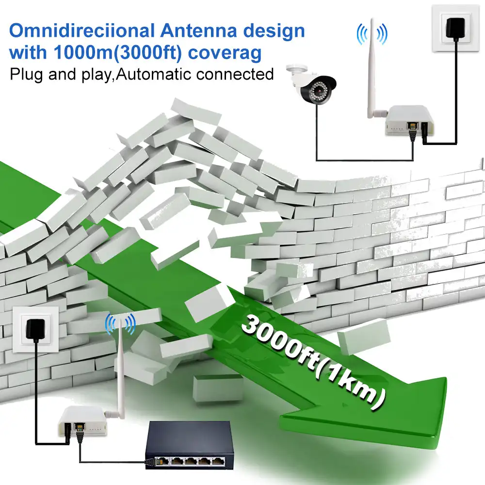 ANJIELO WIFI HaLow Kit de puente inalámbrico Conexión punto a punto Largo alcance hasta 1 KM