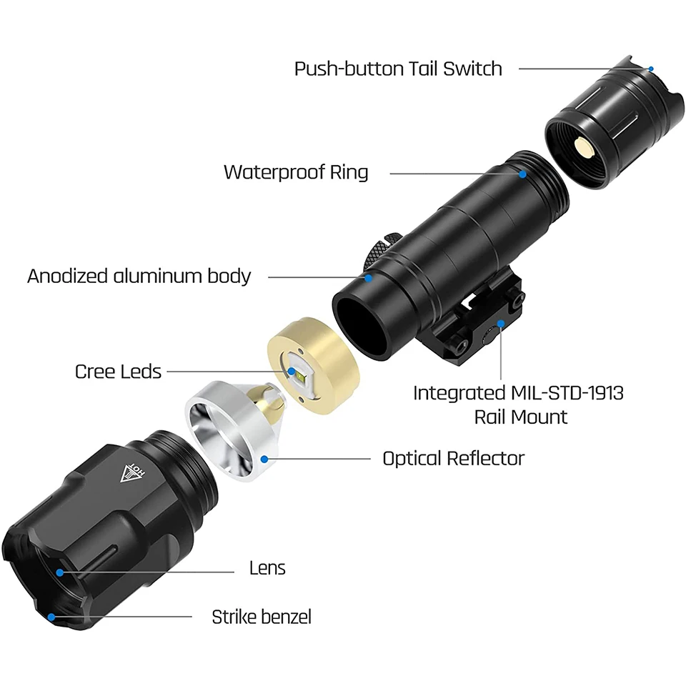 1200 Lumen Tactical Flashlight Matte Black Aluminum LED Weapon Light with Mlok System Remote Pressure Switch for Picatinny Rail