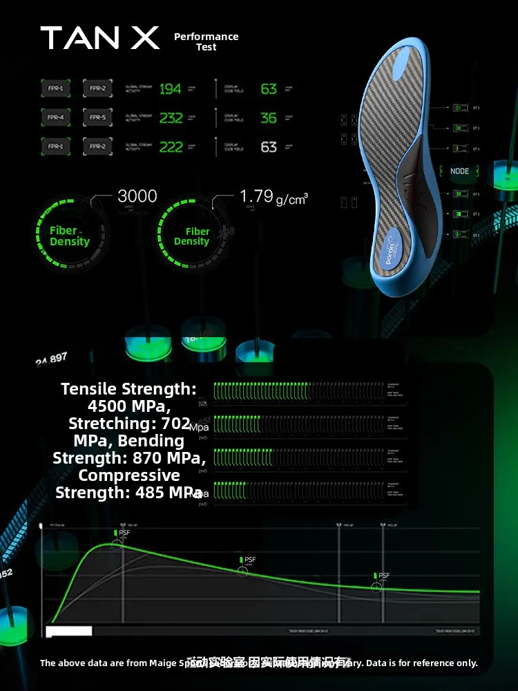 Maigle 2024 New Full Palm Carbon Plate Basketball Shoe Insole High Rebound Elastic Strong Support Shoe Pad for Sports And Fit...