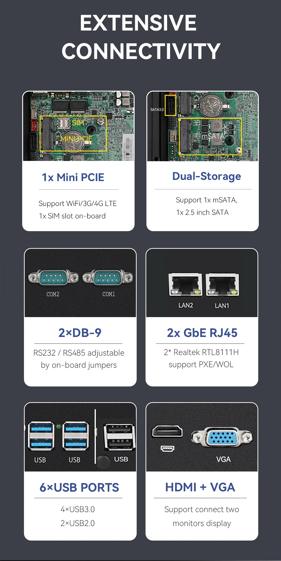 Fanless Industrial Mini PC Intel N100 J6412 2x Ethernet 2x COM RS232/485 6x USB 4G LTE SIM Card WiFi Windows Linux
