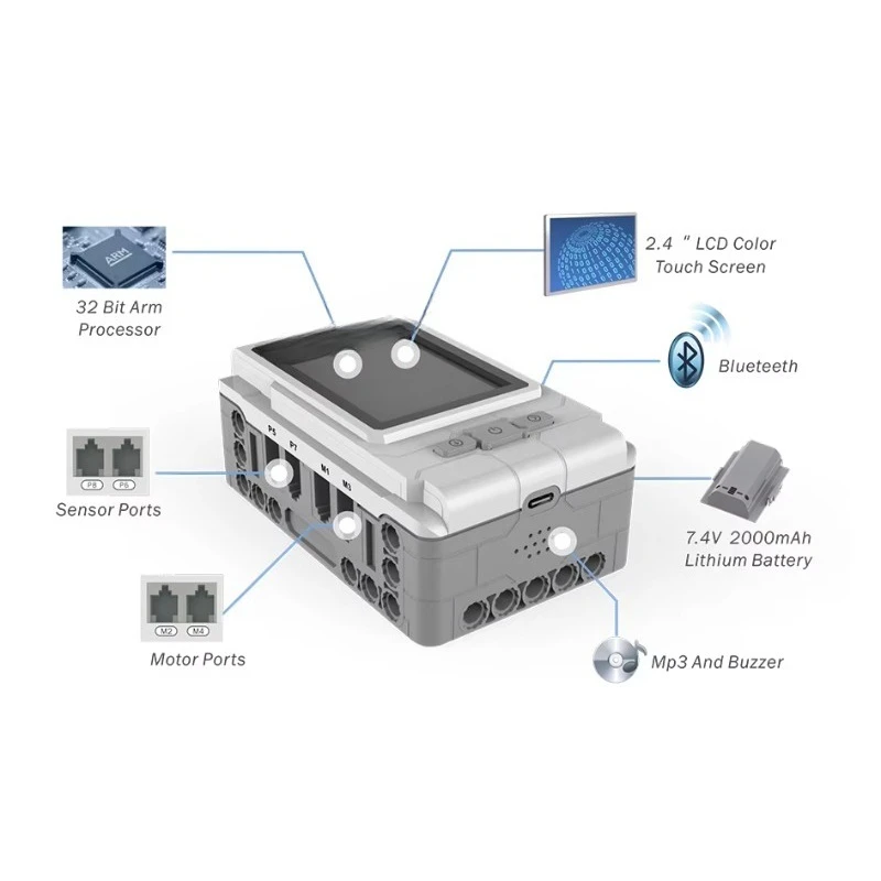 Intelligent machine human programmable set scratch coding