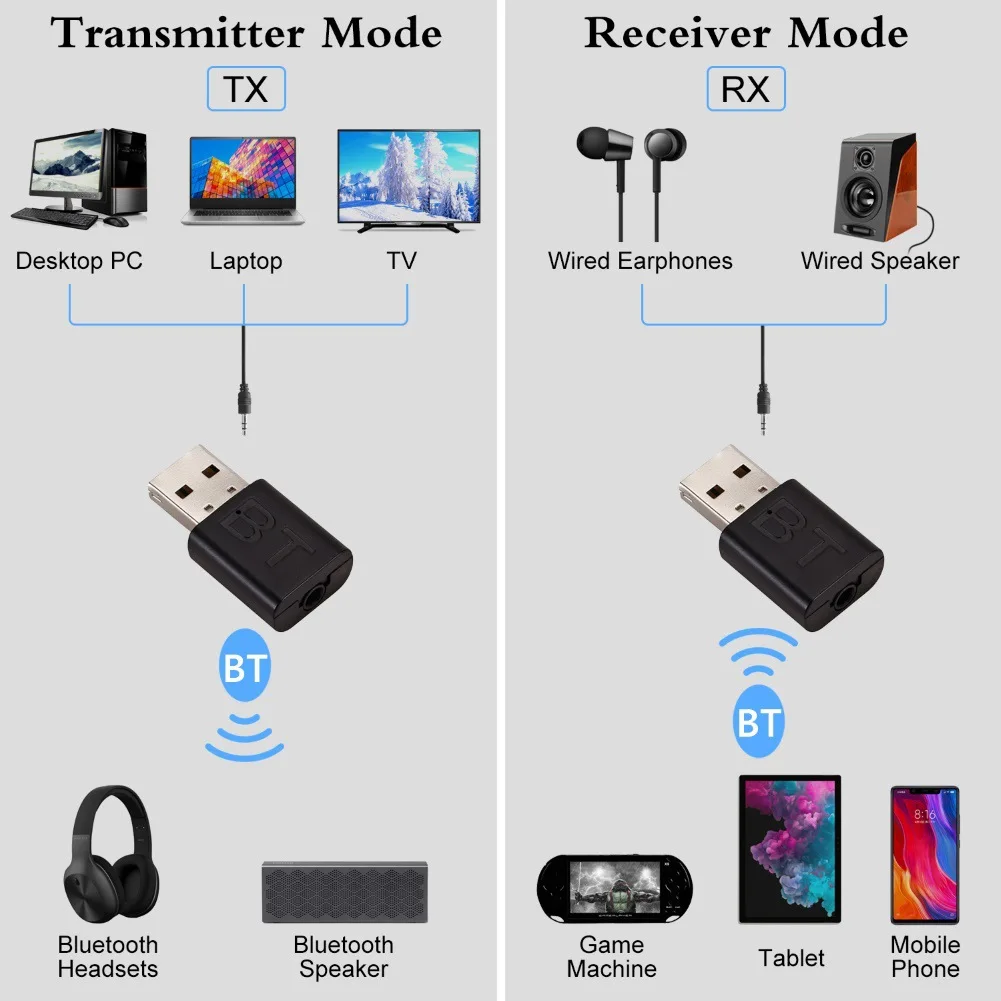 2 In 1 USB Bluetooth 5.0 trasmettitore ricevitore Stereo Bluetooth RCA USB 3.5mm AUX per TV PC auricolari Home Stereo Car Hifi Audio