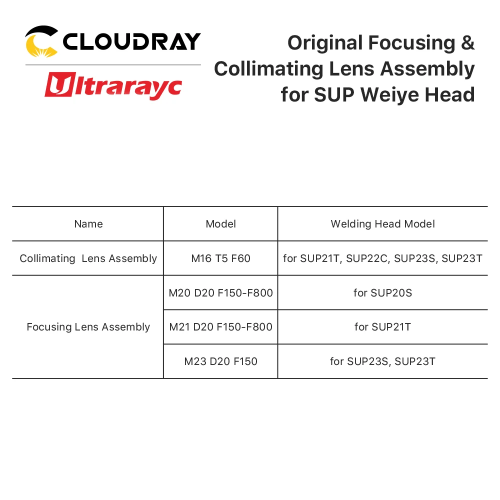 Original SUP Weiye Focusing & Collimating Lens Assembly for SUP20S SUP21S SUP21T SUP22C SUP23S SUP23T Welding & Cleaning Head