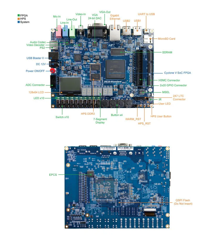 TopElec Educational Diy Kit Electronic Fpga Pcb Demo Board Cyclonev Soc 5csxfc6d6f31c6n De10-standard Development Board With Adc
