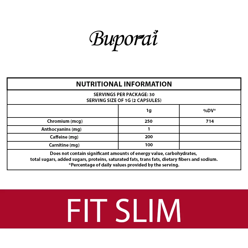 Fit Slim Supplement - Support Weight Loss, Appetite Suppression, Boost Metabolism for Men and Women