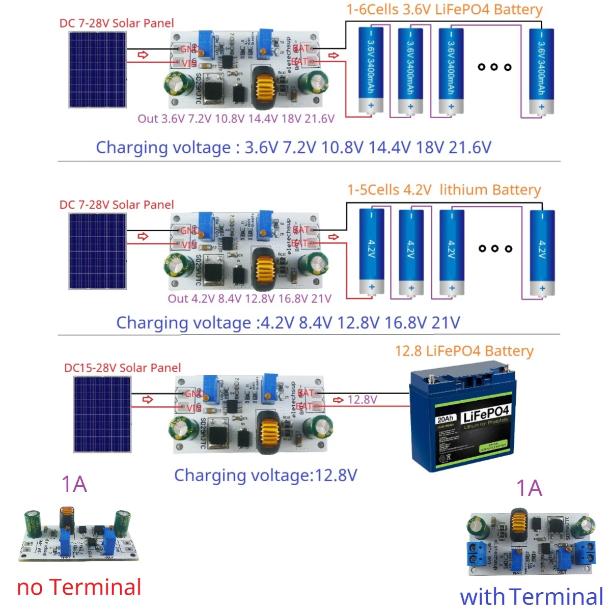 LiFePO4 Lithium Titanate Multifunctional Battery Charger 1.2-25V Output 80W 1-6Cells MPPT Solar Controller Li ion Li po