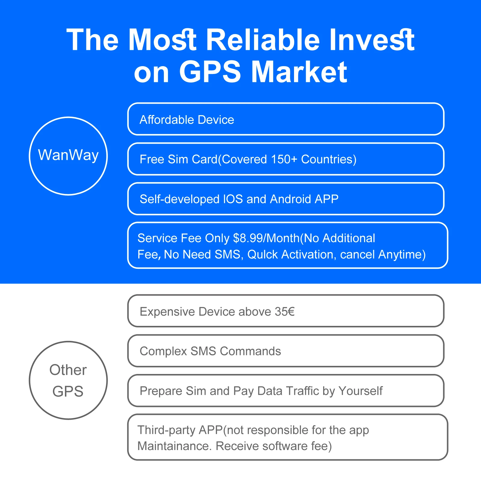 Wholesale 4G GPS Tracker for Car Motorcycle - Real-Time 30 Days Tracking Device Anti-Theft Vehicle Locator, Paid Android/iOS App view 5