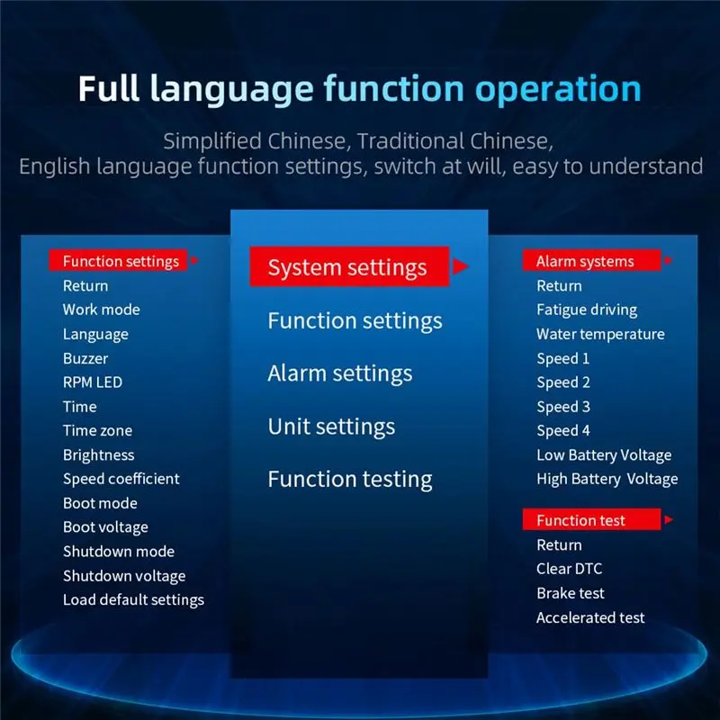 M85K OBD2 Eobd Mult…