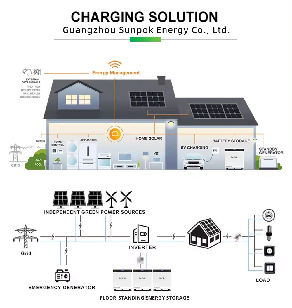 Sunpok Solar System Home 32Kwh 30Kwh Battery Lithium with Wheels 51.2V 628Ah 600Ah 48V Lithium Energy Storage Batteries for Home