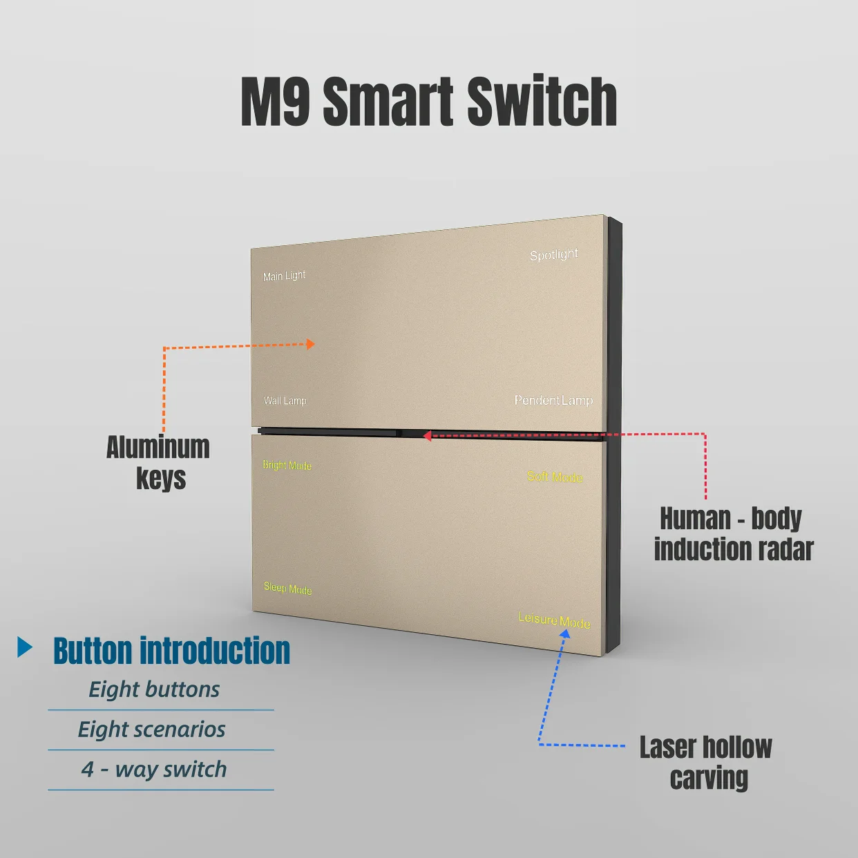 M9 Tuya Zigbee Smart Switch w/Human Sensor Radar, 4 Relay + 4 Scene Keys (All Programmable), Aluminum Panel + Custom Engraving