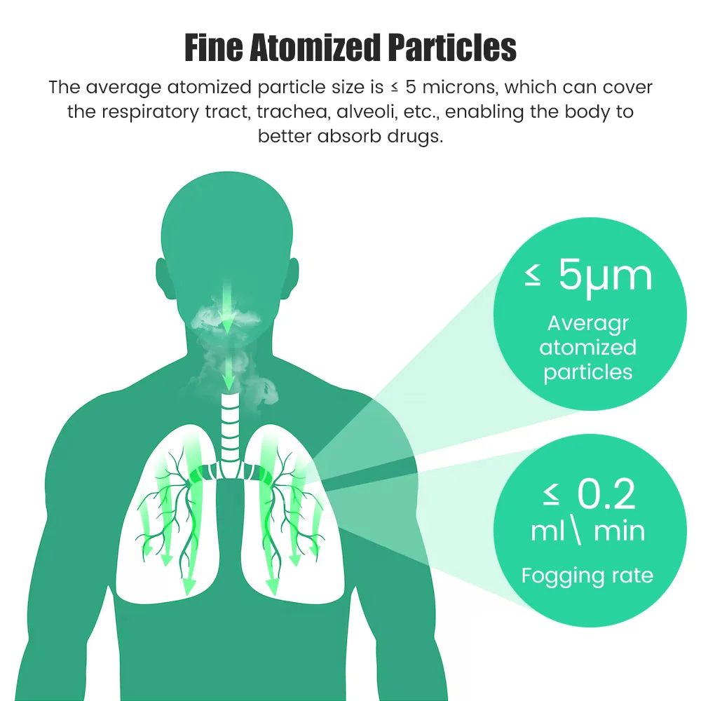 Ultrasonic Atomizers Mini Mute Asthma Inhaler Handheld Nebulizers Machine Portable Medical Nebulizer For Adults Children Health