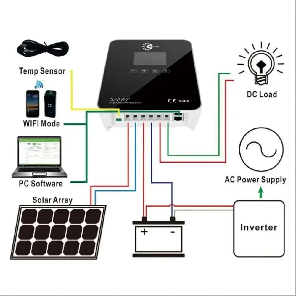 Solar Controller 30A MPPT Auto Detect 12/24V Battery Status Load Control RS485 Interface Wet AGM Gel Lithium DIN Rail/Wall Mt