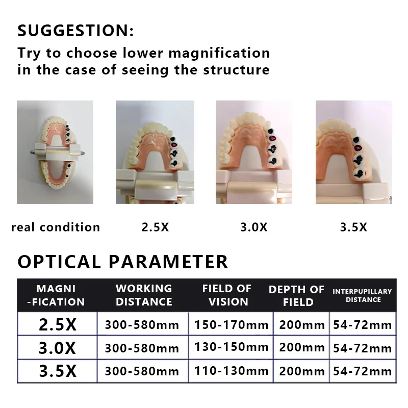 Imagem -03 - Burite Clip-on Lupas de Ampliação Dental Ent Lupas Cirúrgicas Ampla Distância de Trabalho Galileu 2.5x 3.0x 3.5x Fdj-s