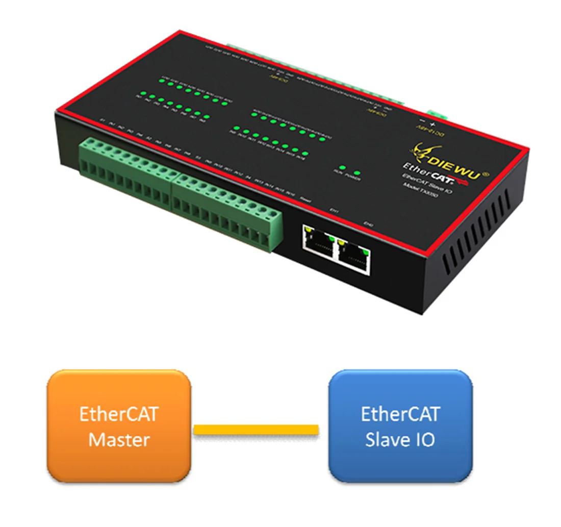 Imagem -04 - Diewu Ethercat Escravo io Módulo Canais 16 Entrada 16 Saída Npn Módulo de Entrada