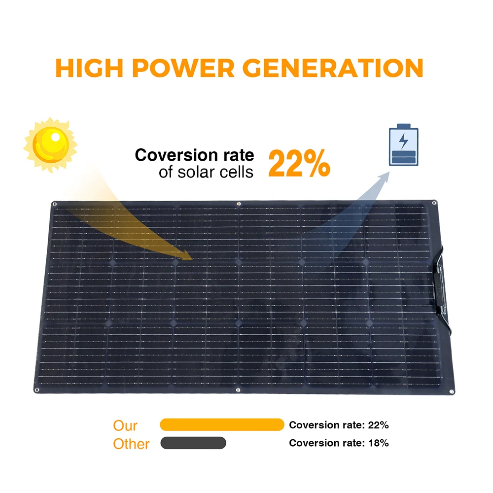 XINPUGUANG Balcony Solar Panel Complete Kit 400W 200W Power Photovoltaic Solar Panels + 600W / 300W Inverter 230V System Module