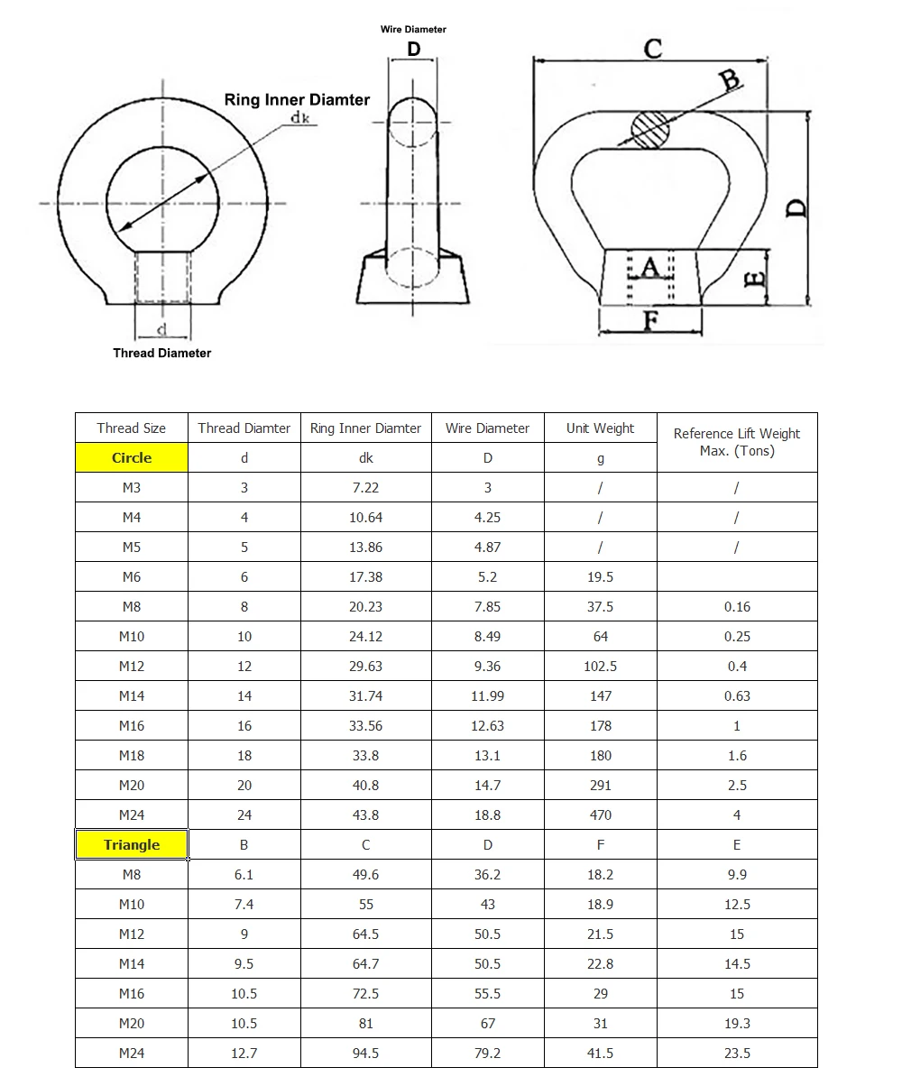 M3-M24 304 Stainless Steel Circle / Triangle Eye Nut Marine Lifting Eye Nut Ring Nuts Loop Hole For Cable Rope Lifting