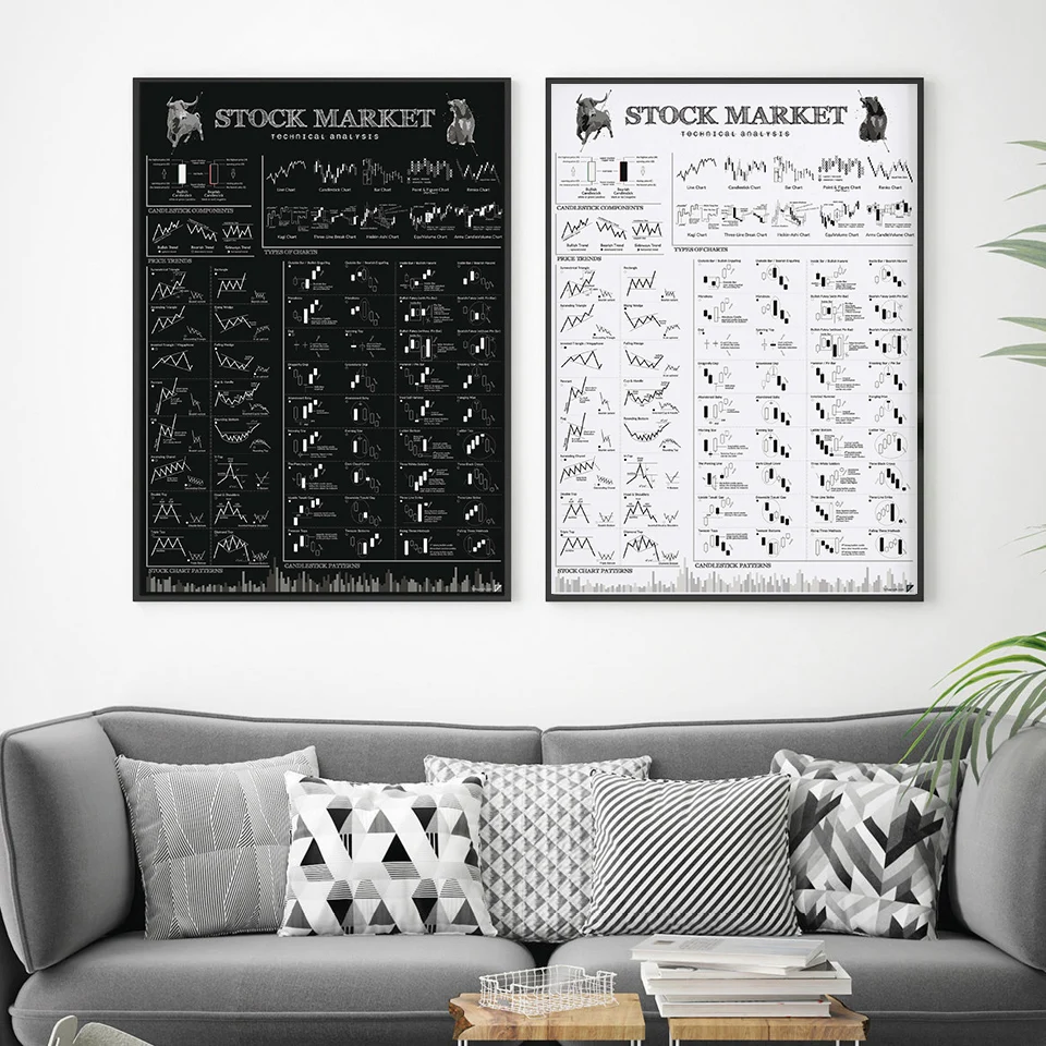 Stock Market Poster Technical Analysis Print Chart Black White Canvas Painting Modern Office Living Room Home Decor Frameless