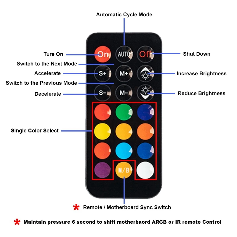 PWM & ARGB LED Controller Hub 8 Ports 12V 4Pin Fan & 5V 3Pin AURA Wireless IR Remote Adapter PMMA Case And Standoff