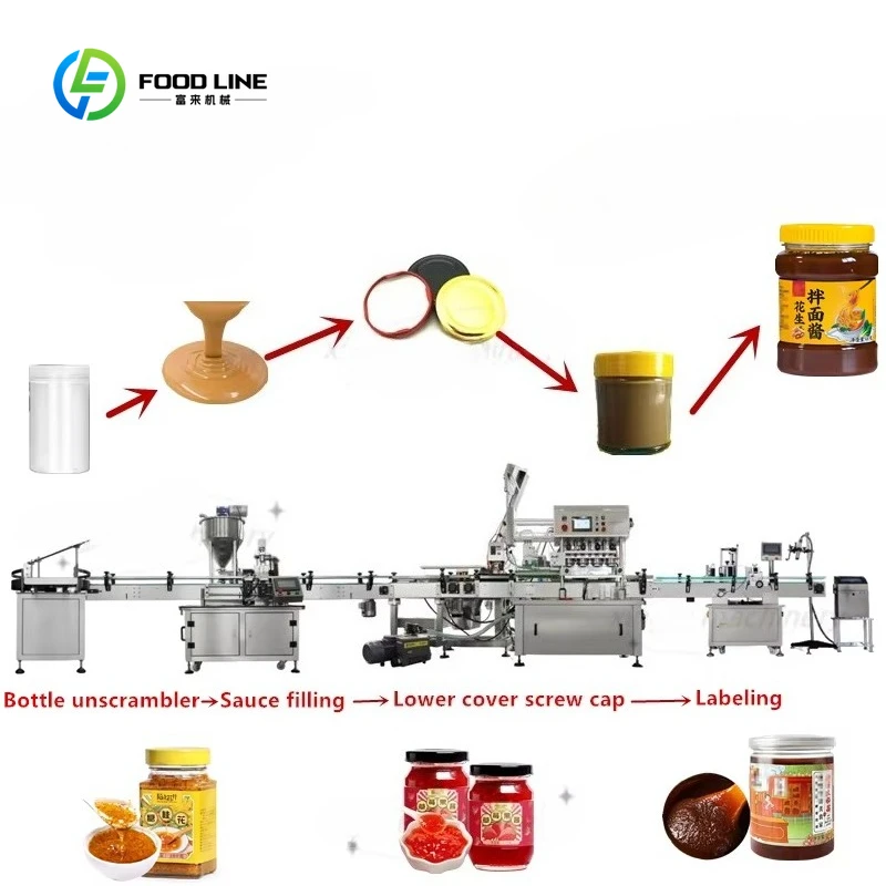 Customized Automatic Glass Bottle Ketchup Paste Jam Sauce Honey Chili Sauce Filling Bottling Capping Labeling Production Line