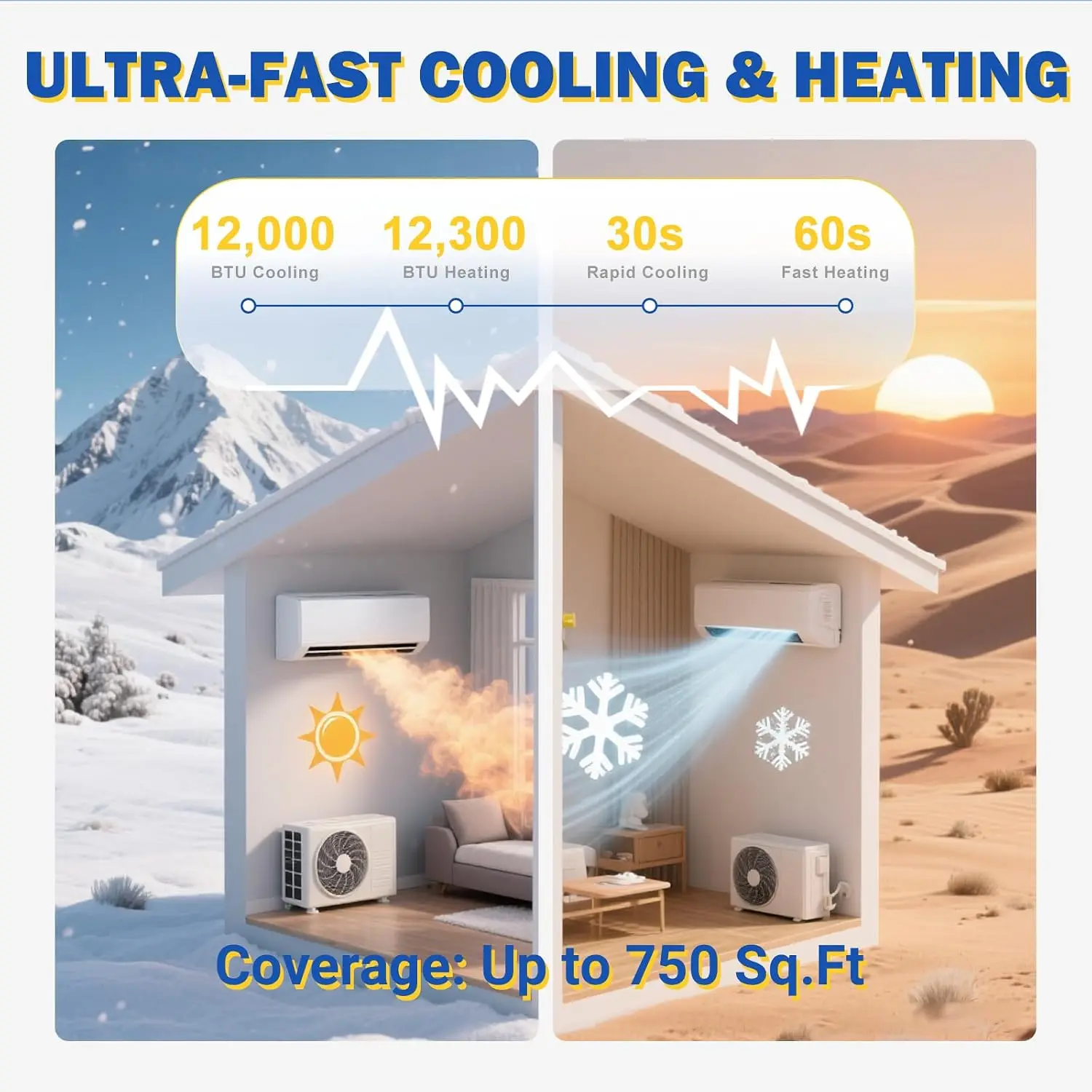 12000 BTU Mini Split AC/Heating System, 19 SEER2 Inverter Split System Air Conditioners, Ductless Wall Mount Heat, Customized