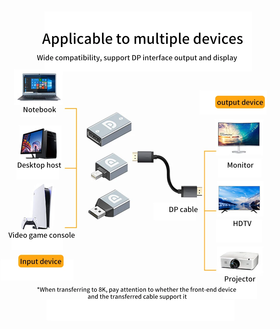 Mini DisplayPort Dp1.4 HDTV adaptador, conversor, fêmea para macho, 8K, 60Hz, 4K vídeo, laptop, monitor de computador, projetor