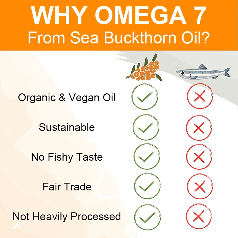 Omega 7 Sea Buckthorn Capsules Soothes Gastrointestinal Tract Support Liver Health Relieve Dry Eye Boost Vision