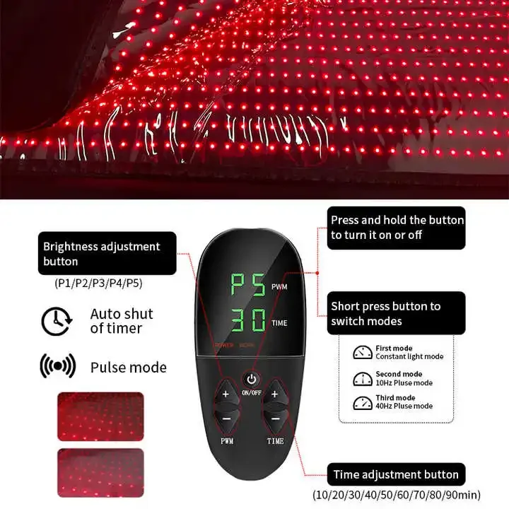 2024NEW 2460 LEDs 3-in-1 Chips  Led Light Therapy Mat 660Nm 850Nm Full Body Wrapped Red Blanket for Home use