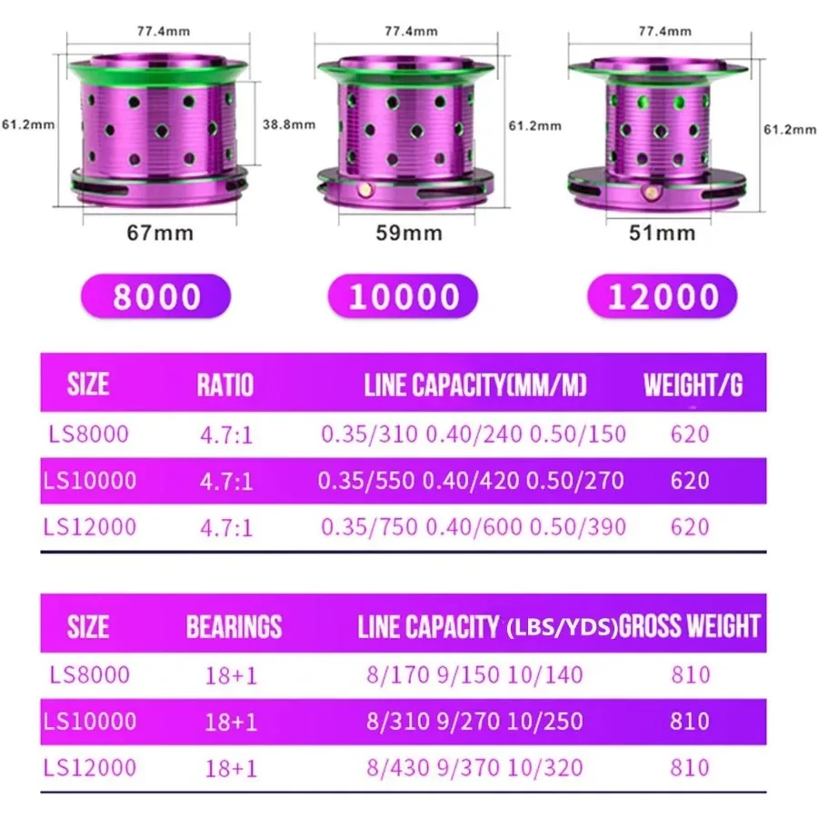بكرات الصيد الدوارة 70 رطل ماكس قوة السحب 18 + 1 الفولاذ المقاوم للصدأ BB هيكل معدني عجلة الصيد 8000 10000 12000 بكرة سلسلة F #4