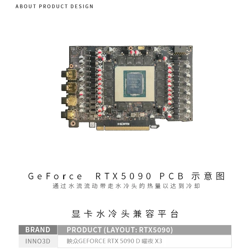 Bykski N-ICH5090DX3-X GPU Block for INNO3D RTX5090 D / iCHILL X3 /MSI RTX5090 VENTUS 3X Graphics Card PC Water Cooling Radiator