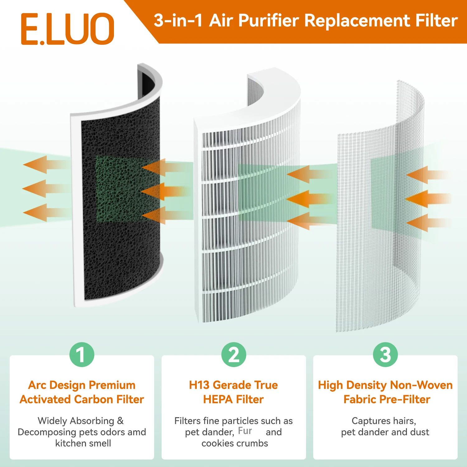 Per Core P350-RF Filtro al carbone Vero filtro di ricambio HEPA Purificatore d\'aria per Levoit P350 Pet Care Purificatore d\'aria, Odore 3 in 1