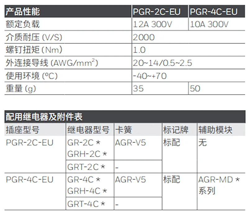 PGR-2C-EU Honeywell authorized agent of small intermediate relay original technical support