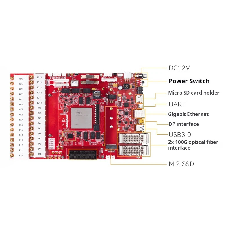 Alinx AXRF49 RF Papan Pengembangan AMD Xilinx Zynq UltraScale + RFSoC XCZU49DR FPGA