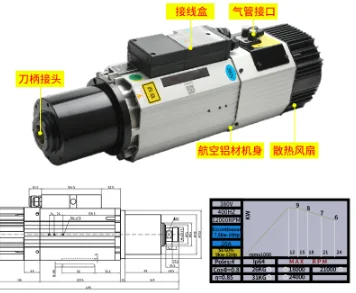 Latest Cnc Atc 9KW …