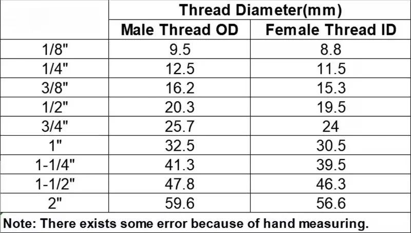 M12 Male to Female M8 10 12 14 16 20 1/8\