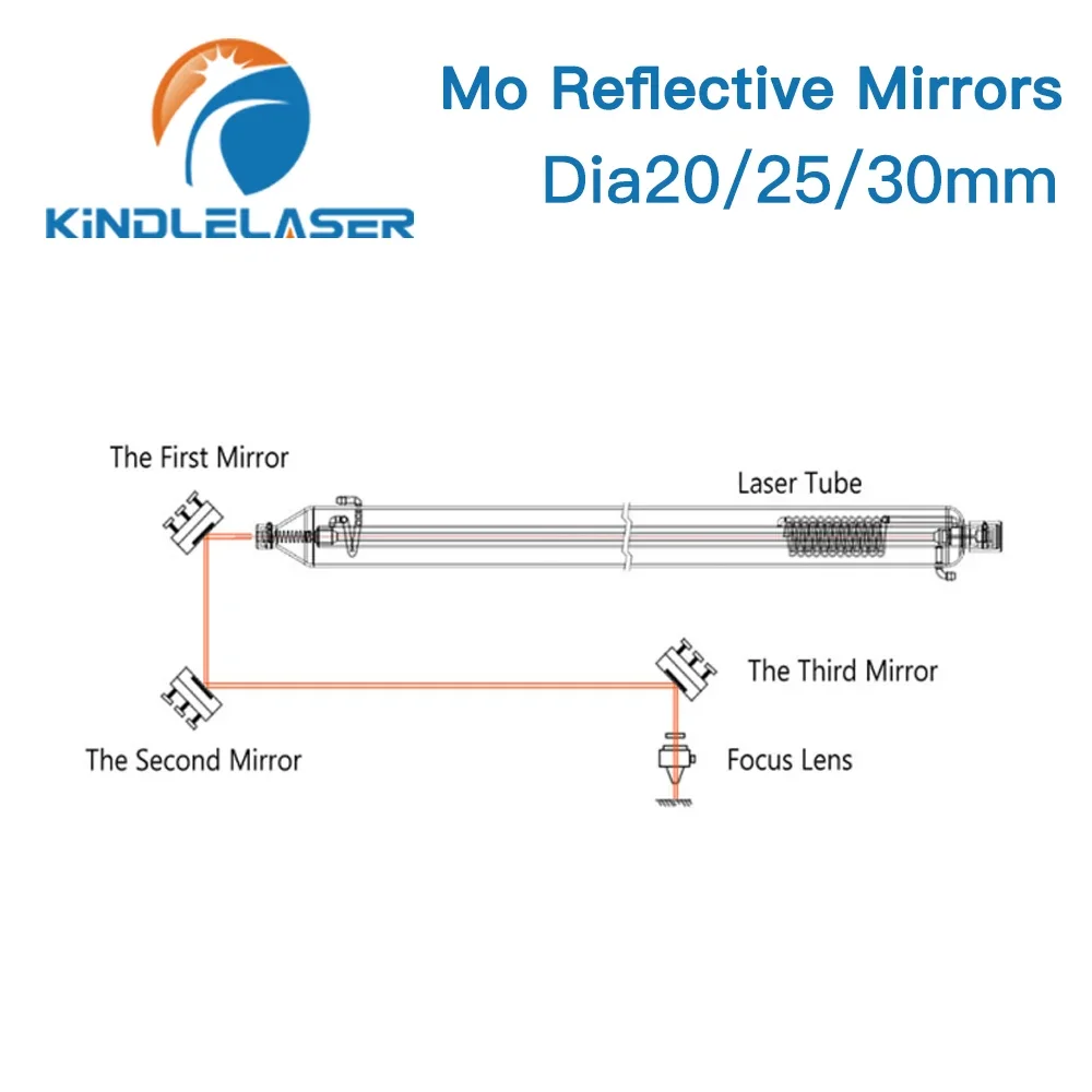 Kindlelaser 3Pcs Mo Mirror Diameter 15 19.05 20 25 30 38.1mm Thickness 3mm for CO2 Laser Cutting Engraving Machine