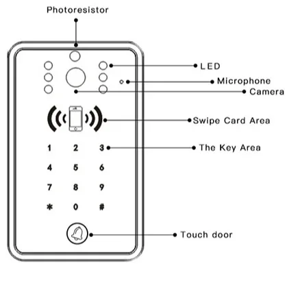 QR-Code-Zugangs kontrolle Ethernet-Verbindung Swipe-Kartenleser-App fern gesteuertes Öffnen der automatischen Wohnungstür steuerung