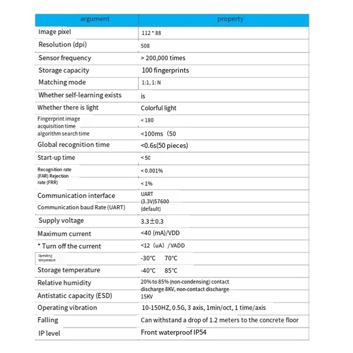 R558 Leiter-Fingerabdruckmodul Smart Device Fingerabdruck-Identifikationsmodul R558 Leiter-Fingerabdrucksensor TQ