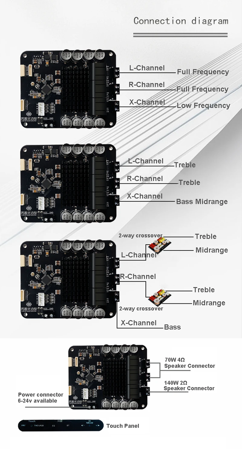 HiFi аудио Bluetooth 5,0 DSP 2,1 стерео TWS плата усилителя регулировка сабвуфера 70 Втx2 + 140 Вт поддержка настройки программного обеспечения