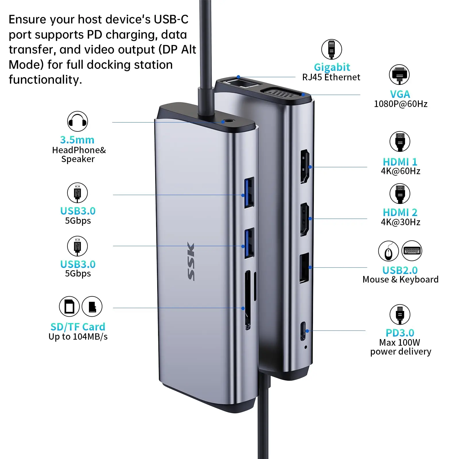 SSK USB C Docking Station Dual Monitor Thunderbolt Dock Triple Display 11 in 1 USB C Hub HDMI 4K RJ45 Ethernet VGA for MacBook