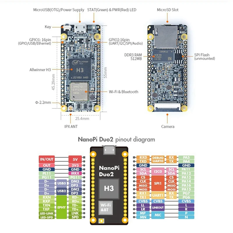 For NanoPi Duo2 Allwinner H3 Quad-Core 512MB DDR3 WiFi Bluetooth UbuntuCore IoT Development Board with OV5640 Camera