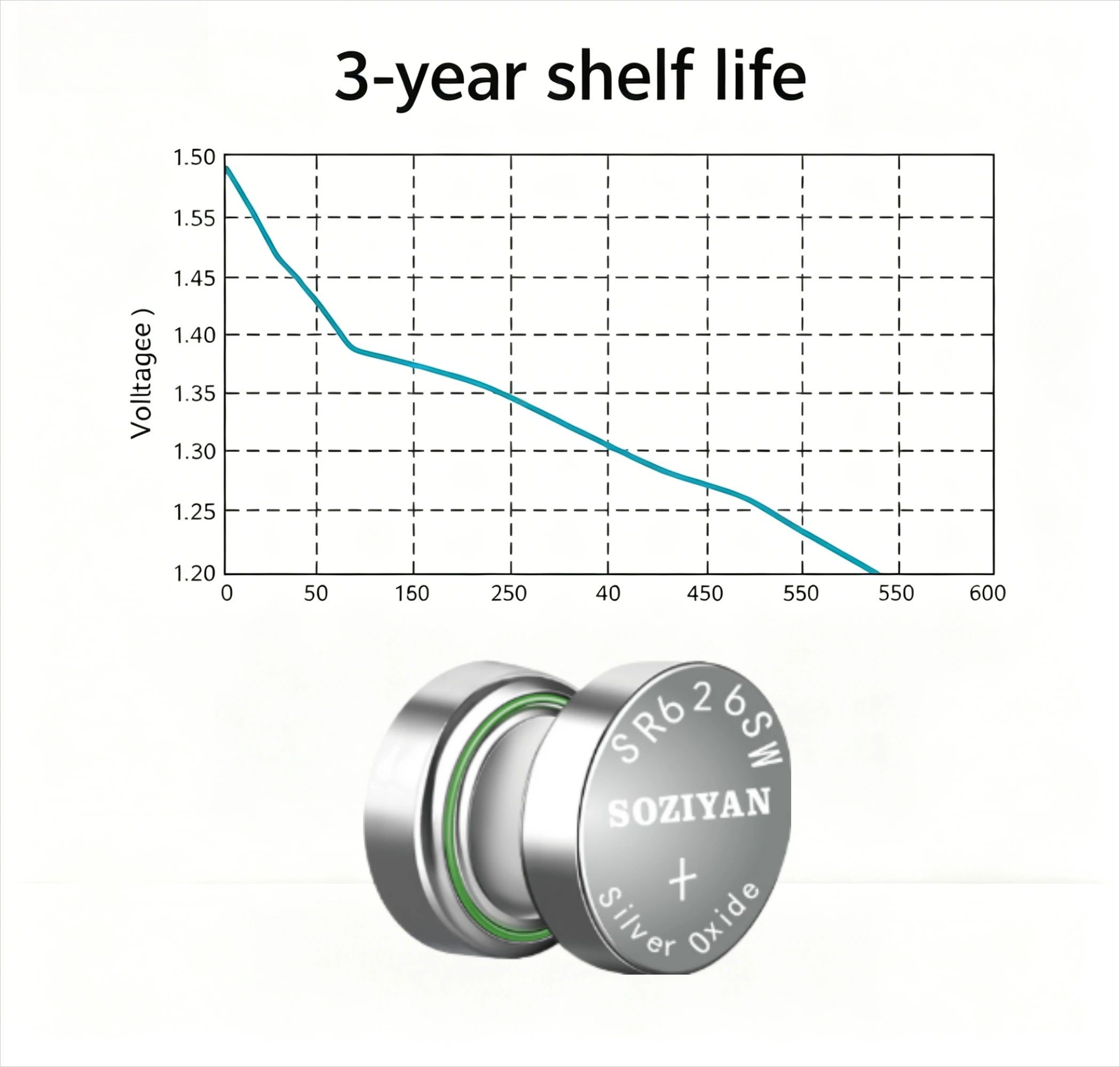 2-100Pcs AG4 SR626SW Watch Battery LR626 SR626 626SW 377A V377 1.5V Button Cell Batteries for Mini Flashlight Toy Thermometer
