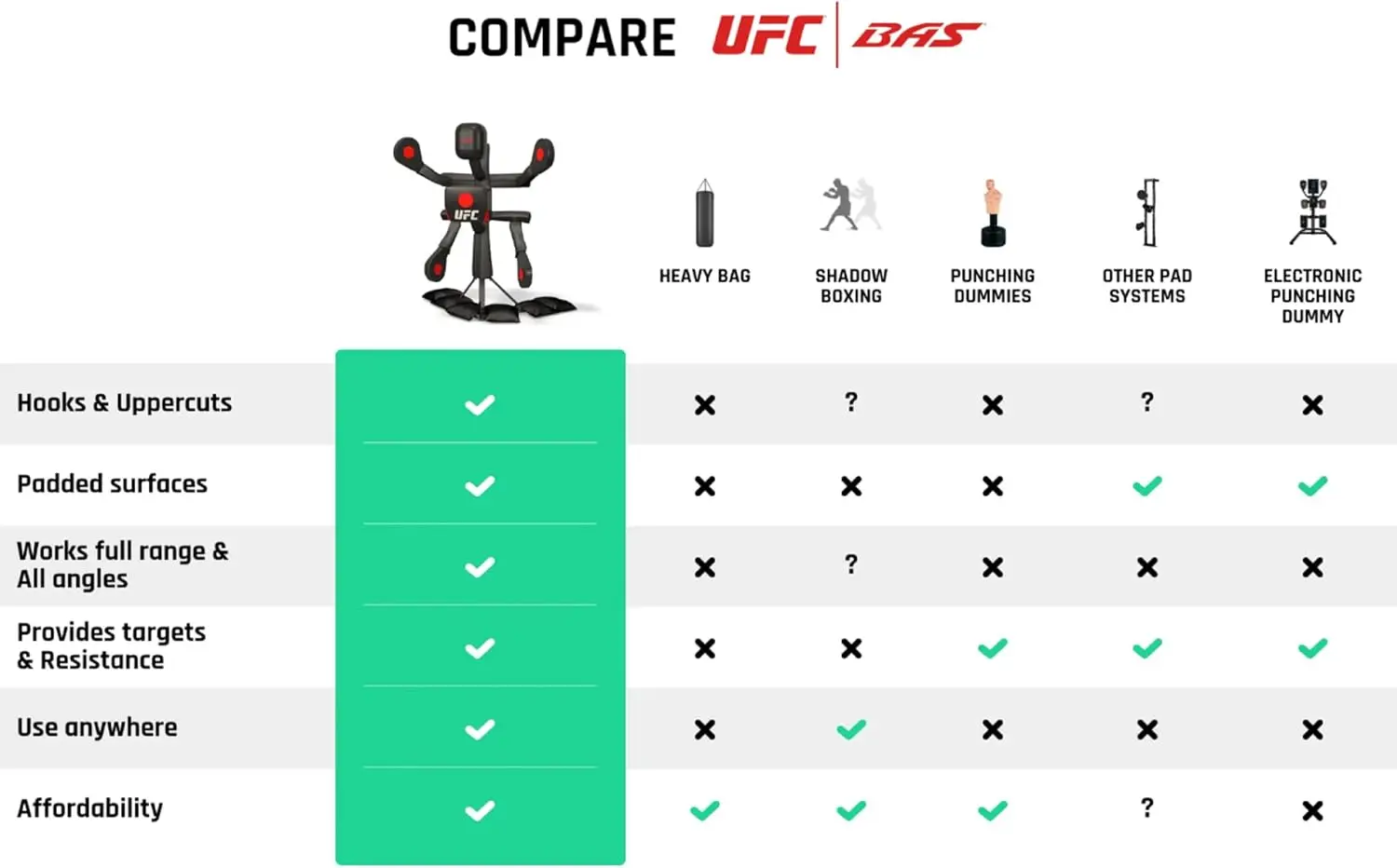 Coussinets de frappe et de coup de pied entièrement réglables, système d'action Linge, entraînement d'arts martiaux, MMA, boxe