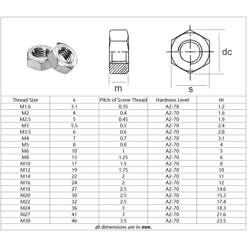 1/2/5/10/20pcs สแตนเลสสตีล hexagon nut,สกรู caps,M1.6 M2 M2.5 M3 M3.5 M4 M5 M6 M8 M10 M12 M14 M16 M18 M20 hex nuts