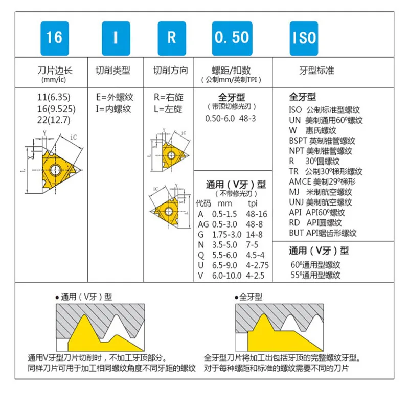 1PCS 30°T/Trapezoidal Threaded Inserts 16ER 16IR 2TR 3TR 4TR Universal for Stainless Steel Parts