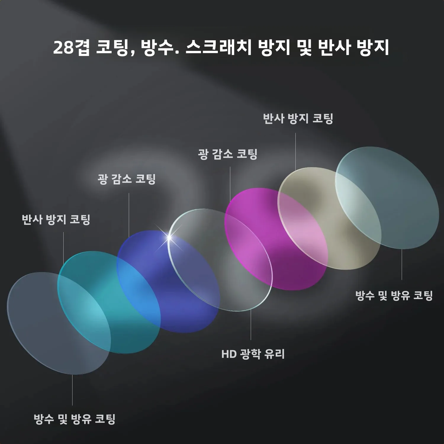 K&F CONCEPT DJI 오즈모 액션 5 프로 4 3용 광각 렌즈 나사식 185° 더 넓은 시야 다중 코팅 광학 유리 시야각 확장 렌즈