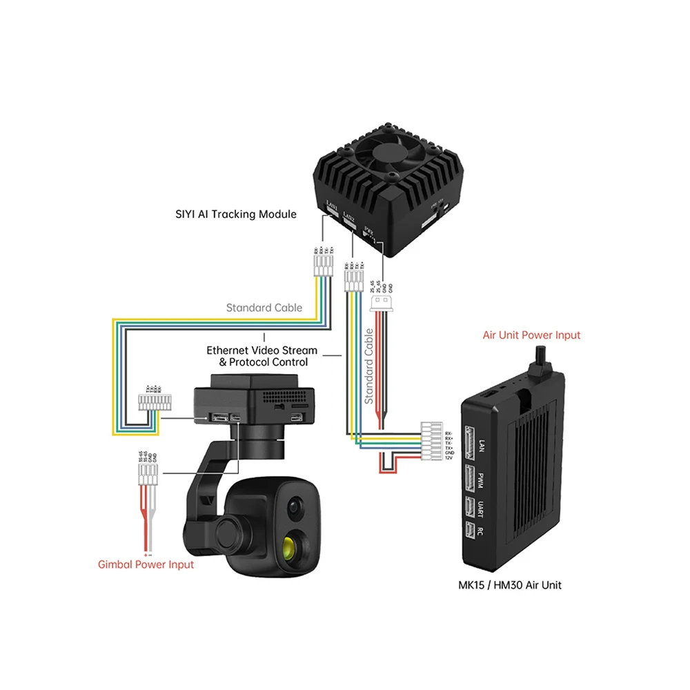 ZT6 Mini Pod ottico a doppio sensore Imaging termico ad alta risoluzione HDMI 4K Ultra HD Registrazione e fotografia Immagine divisa